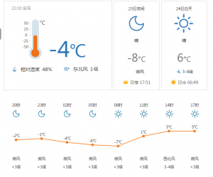宽城天气预报今天宽城气温是-4℃ 东北风2级